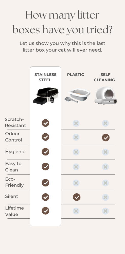 Stainless Steel Litter Box